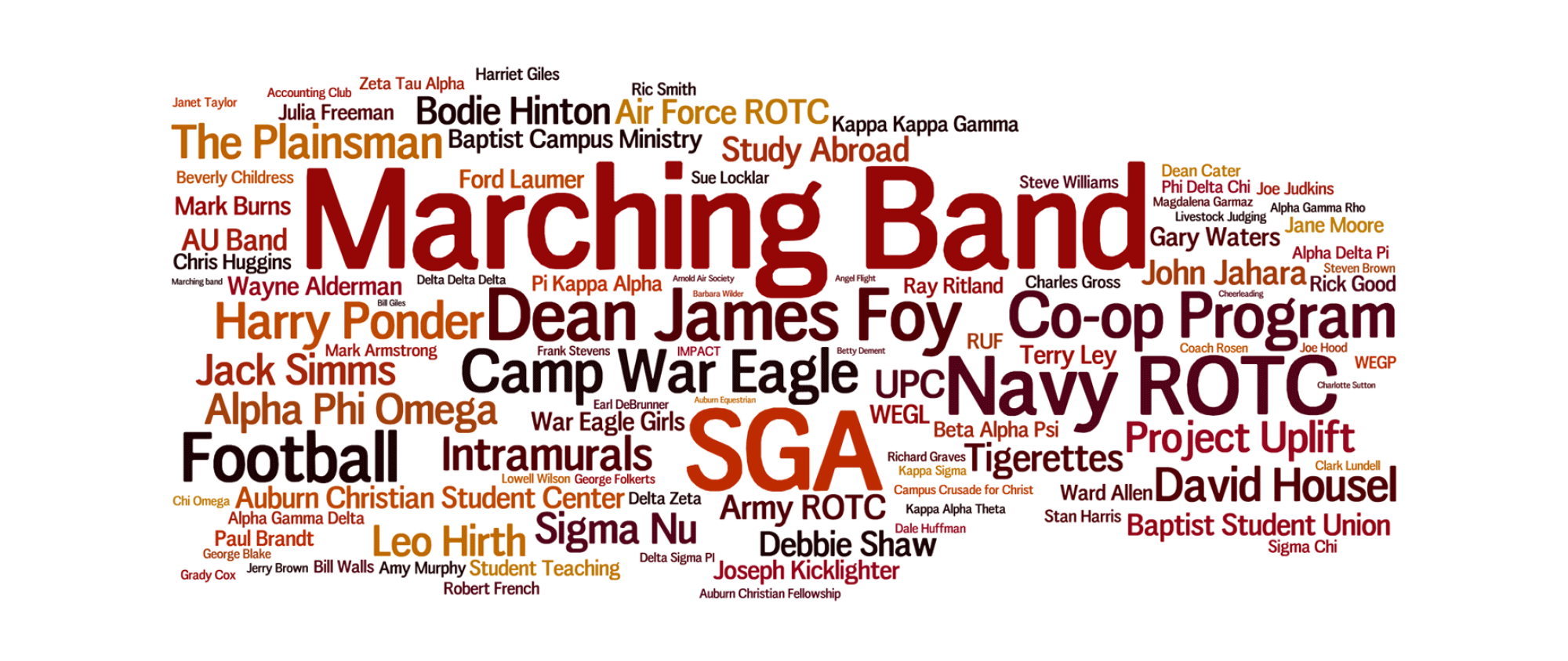 Auburn Alumni Association word cloud graphic.